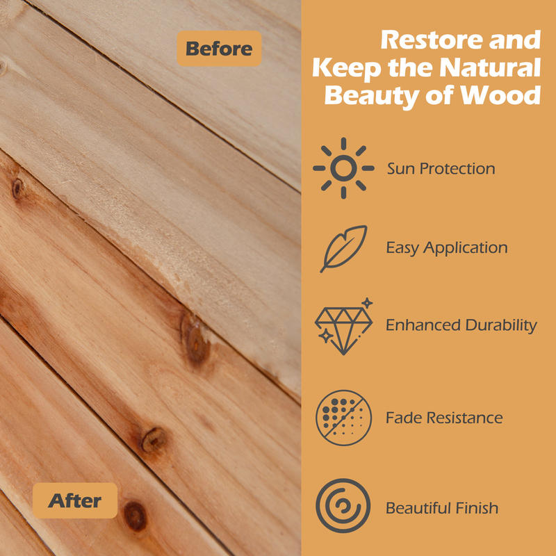 Zestaw do pielęgnacji drewna z – Outdoor Furniture Oil Teak recenzja i cena